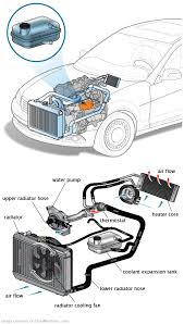 See U2803 repair manual